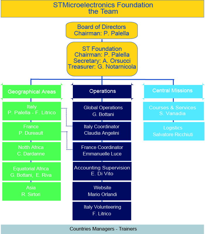 Organization_structure-SEPTEMBER-2026-brand